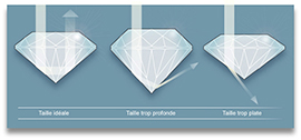 taille-ideale-diamant.jpg